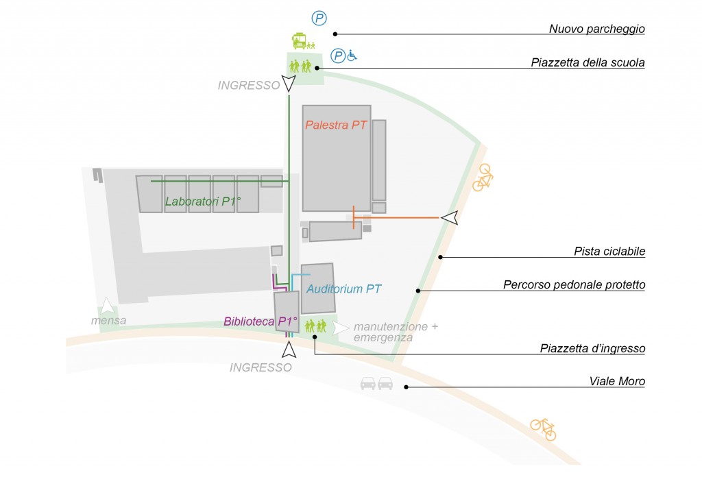 Schema progettuale